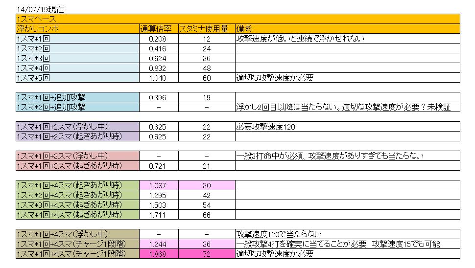 PVPついての雑記61　フィオナの理想的な浮かしコンボの追究　追記1.2_c0260543_23192521.jpg