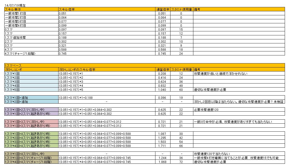 PVPついての雑記61　フィオナの理想的な浮かしコンボの追究　追記1.2_c0260543_23194193.jpg