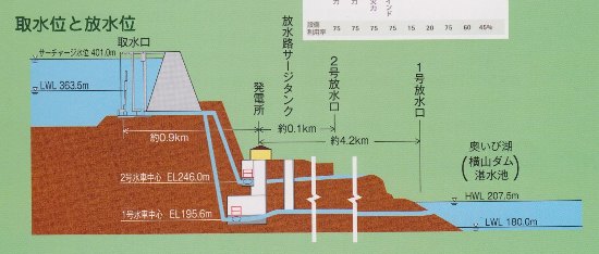 「徳山ダムの今」-(6)_f0197754_0374378.jpg