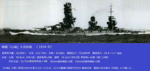 宇宙戦艦ヤマト前史