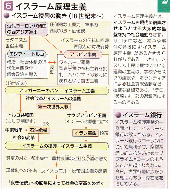 第58回世界史講座のまとめ③（9.11事件とイラク戦争） : 山武の世界史