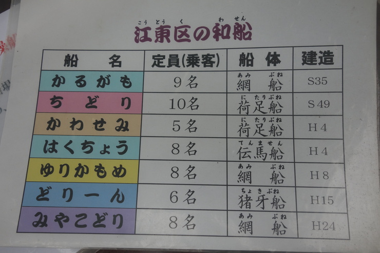 江東区 和船友の会 和船乗船体験に行ってみた その2_a0287336_14363449.jpg