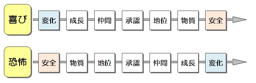 「喜び」へシフトしよう♪　2014.7.22_b0002156_3325551.jpg