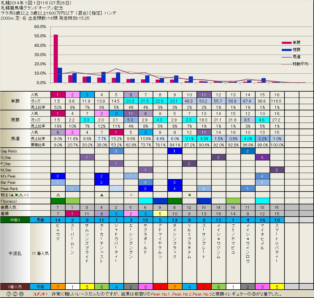 7.26   結果　　        いつも有難うございます。_b0201522_18414351.jpg