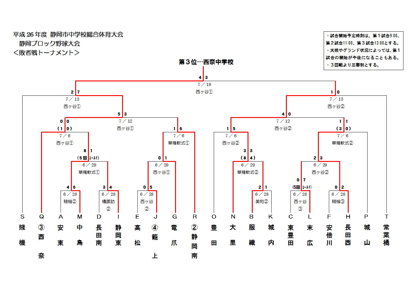 中体連地区大会最終結果_d0267551_1818636.jpg