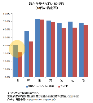 子供の自己肯定感を育む方法_f0141246_1520328.png