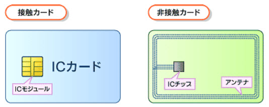 EMV化という黒船到来_b0188828_0364364.jpg