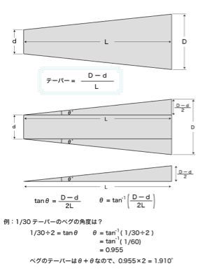 P.BOUWさんの豆知識コーナー! 笛について_d0179447_20322231.jpg