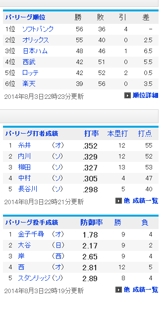 「すすめパイレーツ」のネタとファイターズ３戦目　#sbhawks _d0204668_9274645.png