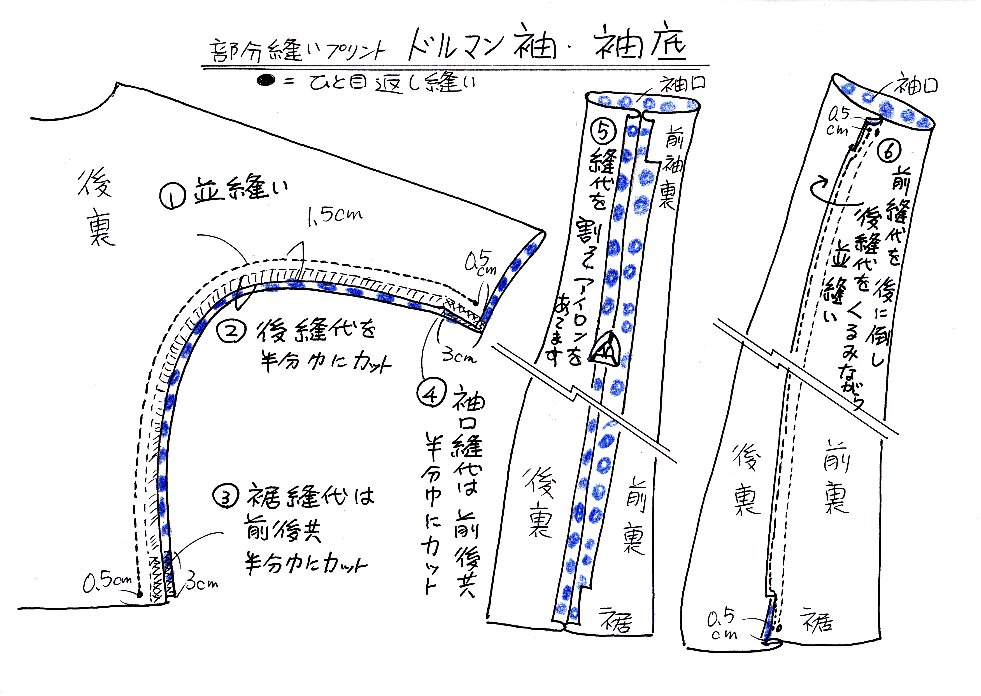 部分縫い②ドルマン袖の袖底から脇縫い_d0048750_19525644.jpg