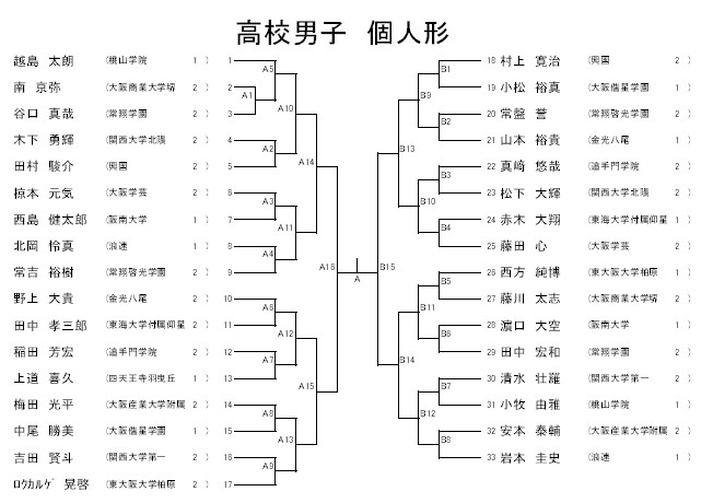 私学総体トーナメント_e0238098_07215592.jpg