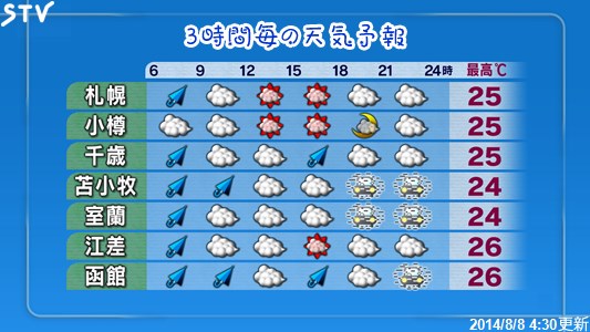 小樽 現在の様子と天気予報 小樽botaマスの今夜もwhisky