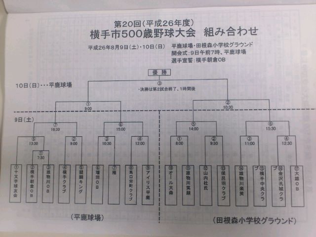 ５００歳野球大会_e0317698_7552370.jpg