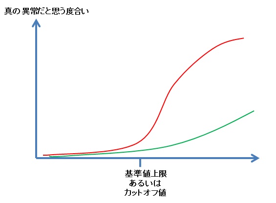 何となく研修医に伝えたいこと その7:クリアカットになりすぎない_e0156318_17355943.jpg