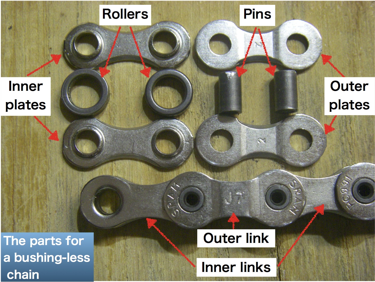 チェーンの構造とどんなふうに摩耗しているかを観察_b0113219_00452449.jpg