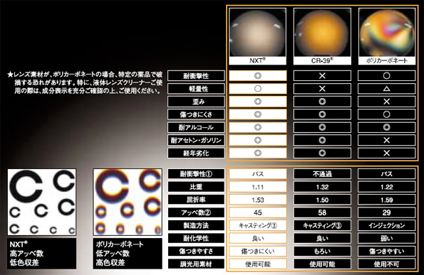 IC RX NXT高強度・高耐衝撃性度付きスポーツレンズ・グリーンミラーコート開始!_c0003493_10241366.jpg