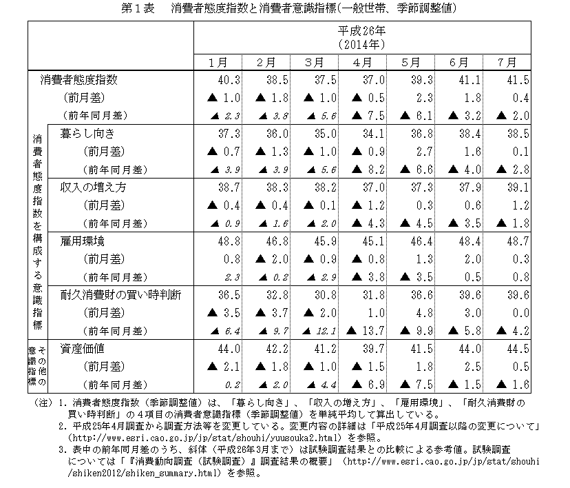 内閣府調査とタブロイド紙_b0341328_19214535.png