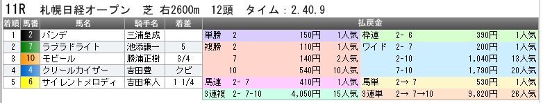 3403　▼ＲＦＣ競馬２０１４　- 141 -　　2014.08.10_c0030536_7443293.jpg