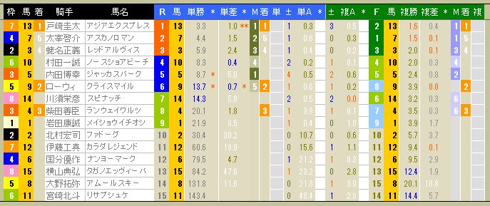 3403　▼ＲＦＣ競馬２０１４　- 141 -　　2014.08.10_c0030536_745258.jpg