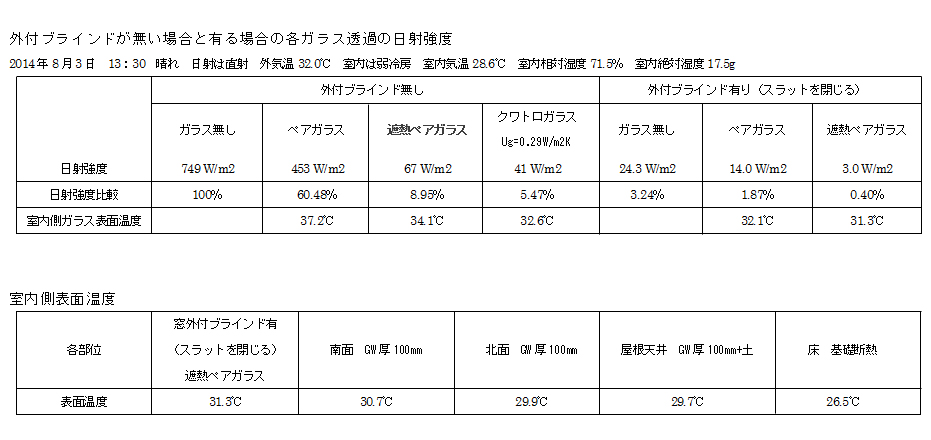 外付ブラインドの有効性_e0054299_6391264.jpg