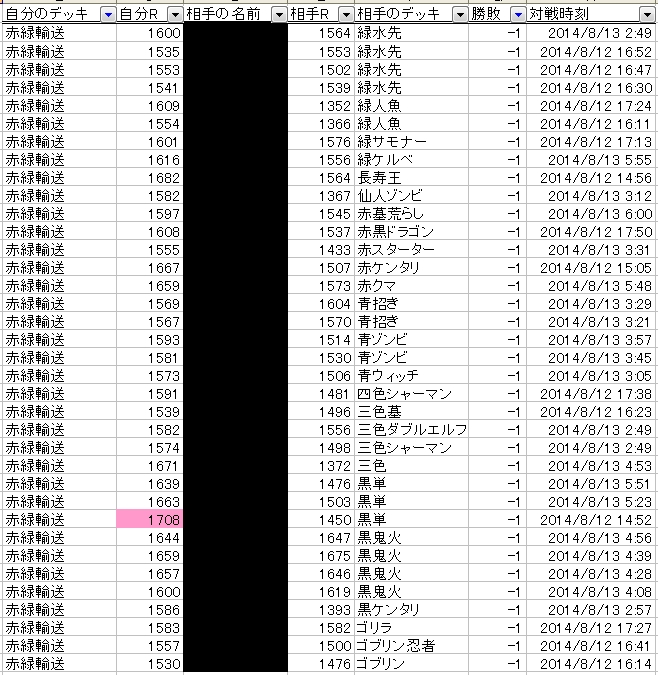 各100戦こなした。_c0246180_19273460.jpg