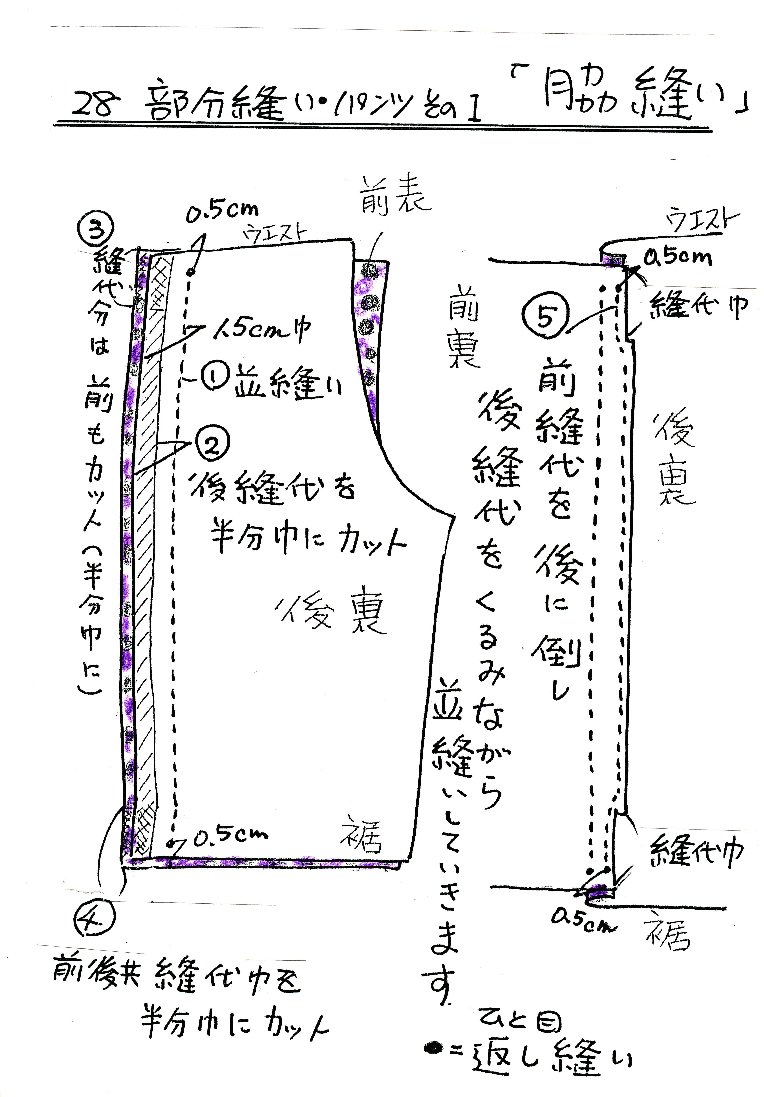 パンツの縫い方 手縫いの場合と水羊羹の冷凍 暮らし英語楽しみながら