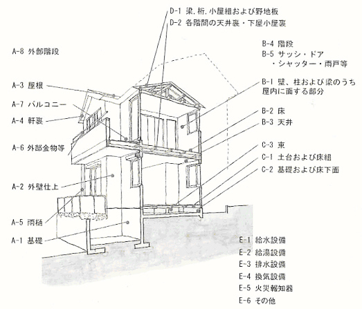 ホームインスペクション可能!_f0322193_18424789.jpg