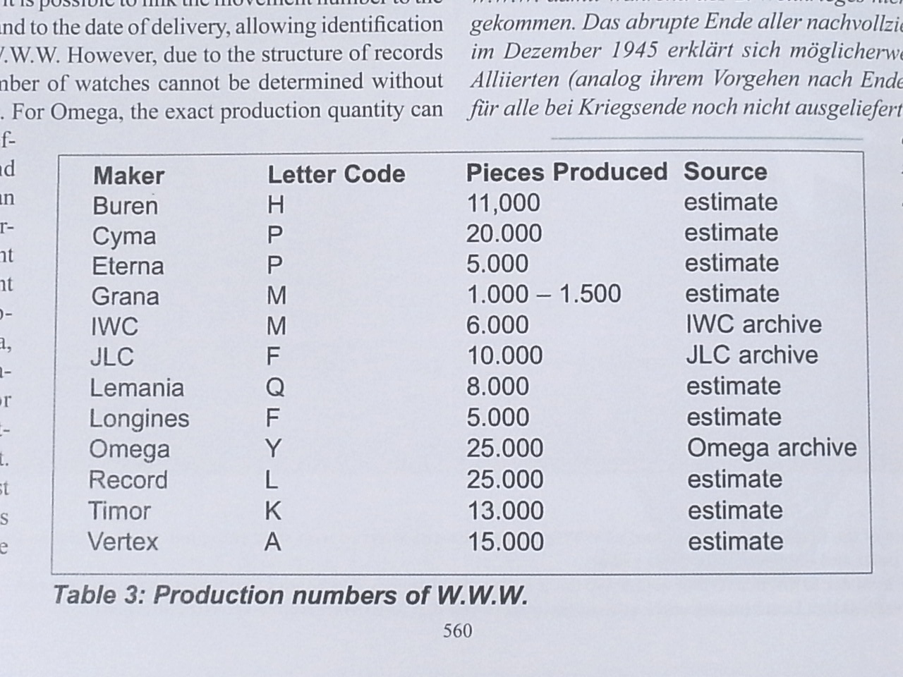 イギリス陸軍　W.W.W.用　デッドストック風防_d0289814_17212298.jpg