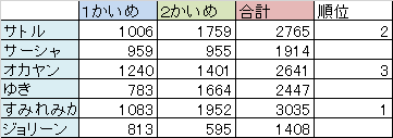 c0264468_15311464.png