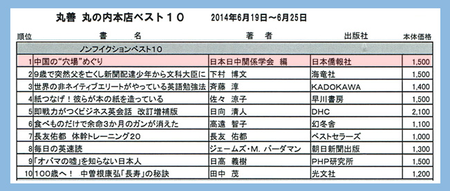 掲載漏れです、丸善・丸の内本店「ベスト１０」に『中国の“穴場”めぐり』が第一位_d0027795_9314676.jpg