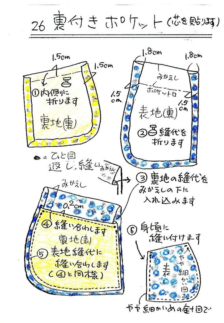 手縫い・ポケット裏付きと裏無しの縫い方_d0048750_8383925.jpg