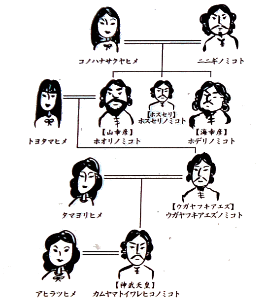 「日本人らしさ」の起源と「移動民〜転住民〜定住民」（４：その３）_e0030765_948214.gif