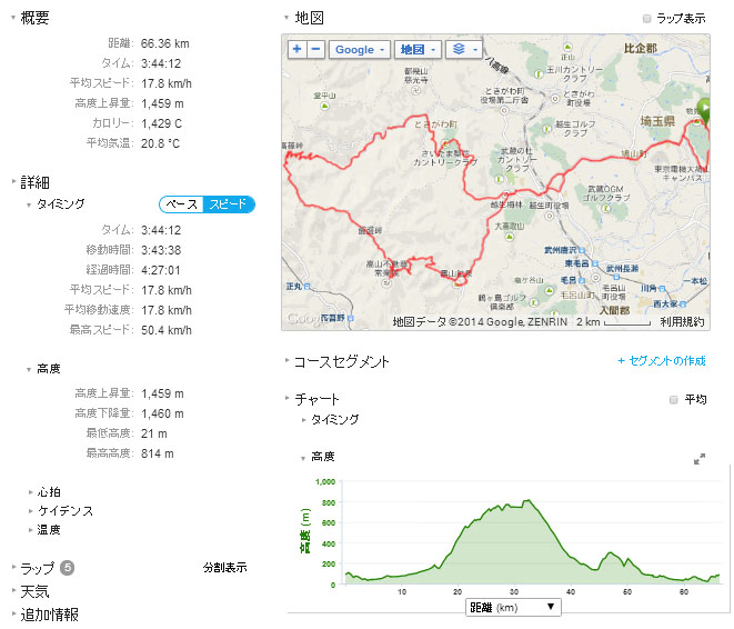 赤城山DNSからまたしても奥武蔵_b0144082_83597.jpg