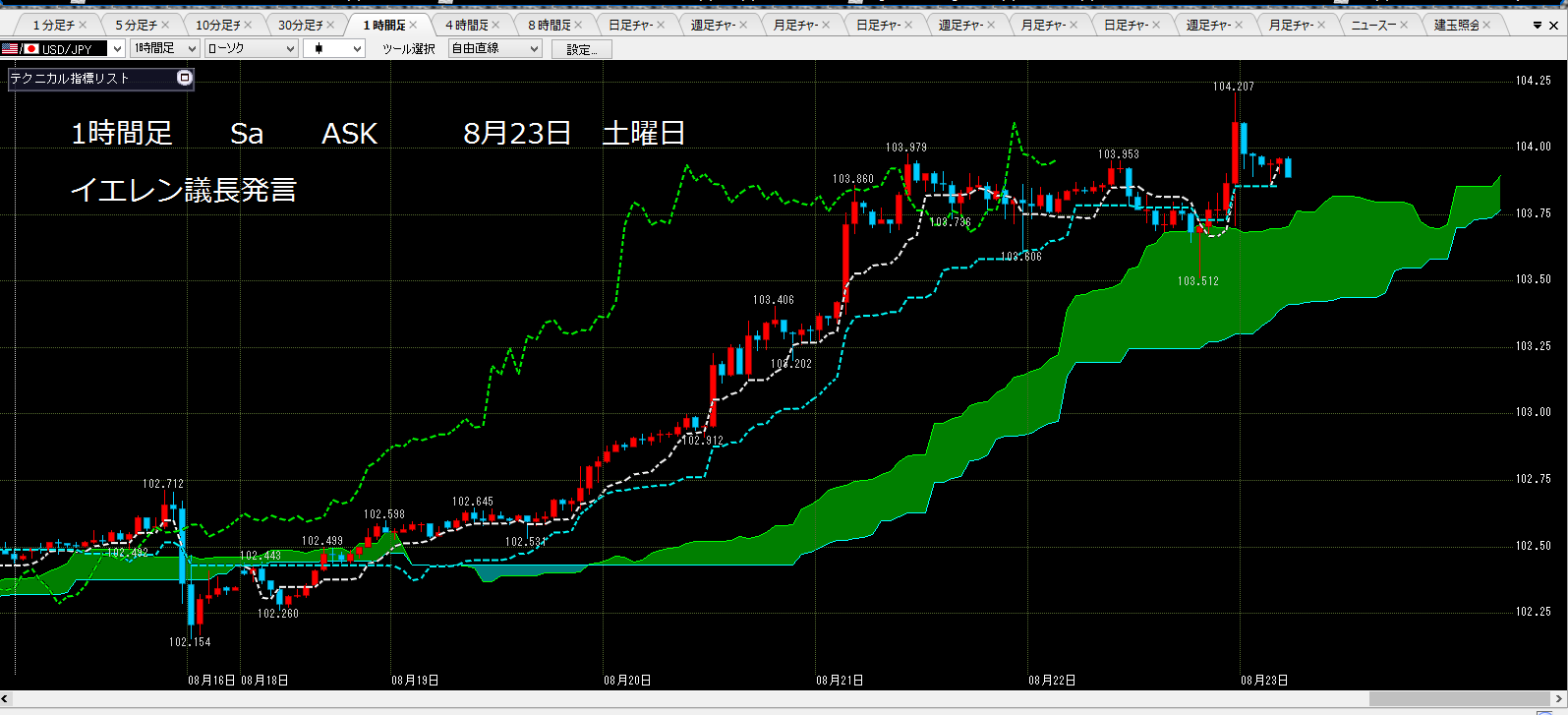 抜けたら買い機能せず、2014年8月23日　土曜日　負けた。_c0241996_705035.png