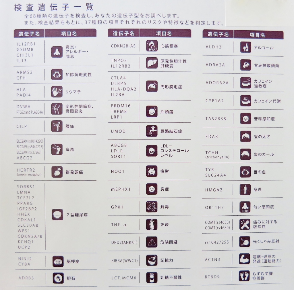 遺伝学的検査キット購入_b0083801_13570215.jpg