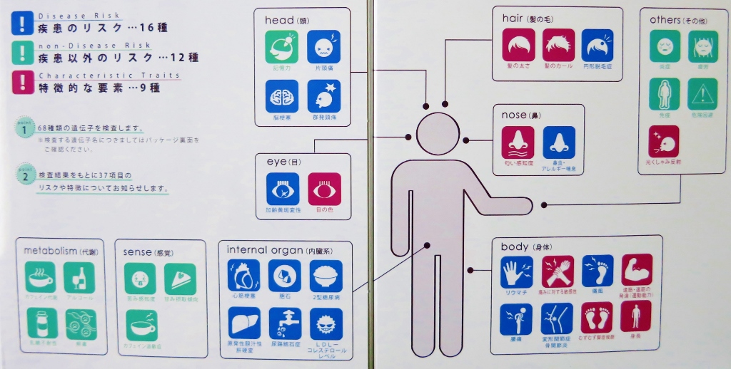 遺伝学的検査キット購入_b0083801_14283054.jpg
