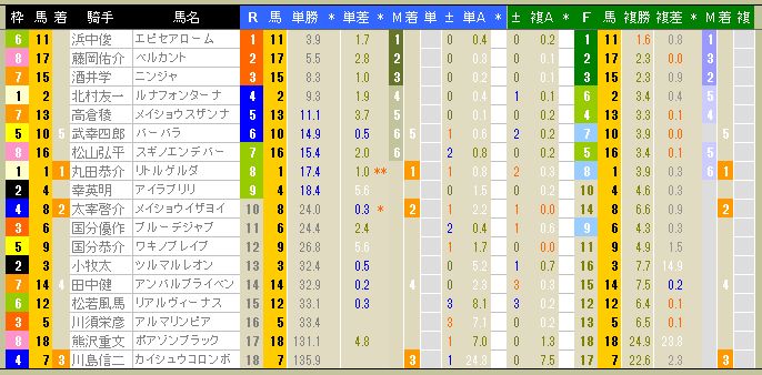 3411　▼ＲＦＣ競馬２０１４　- 149 -　　2014.08.24_c0030536_94347.jpg