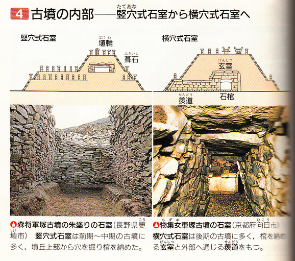 第3回日本史講座のまとめ②(前方後円墳の出現とヤマト王権 第3回日本史講座のまとめ②(前方後円墳の出現とヤマト王権