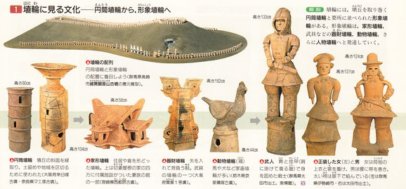 第3回日本史講座のまとめ②(前方後円墳の出現とヤマト王権 第3回日本史講座のまとめ②(前方後円墳の出現とヤマト王権