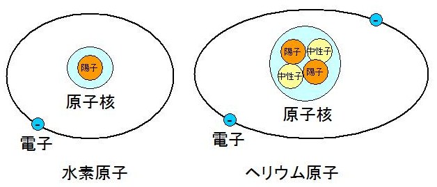 SFを科学する：エヴァンゲリオンのポジトロンライフル_e0311937_1261173.jpg