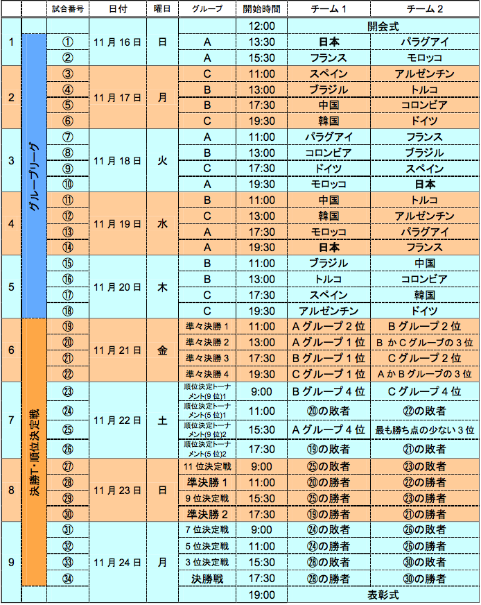 毎ブラ289：世界選手権の試合日程_a0243426_13544555.png