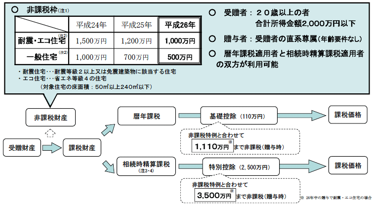 今年中にマイホームを購入するメリット★_b0246953_20150046.gif