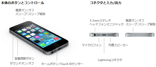 Iphoneの音がモノラルだ はじめての斬鉄剣 ノ