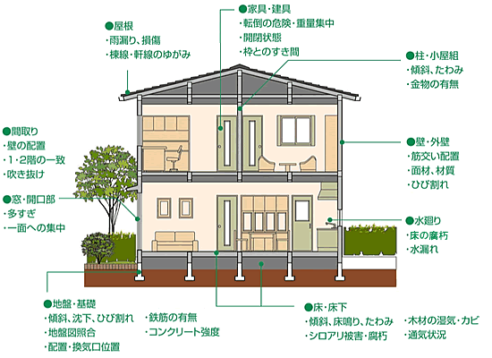 耐震診断承ります・・☆_f0322193_17151378.gif