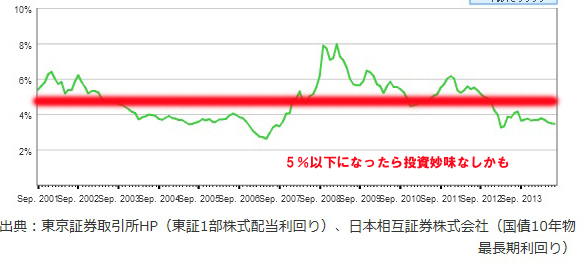 2年前にブログで紹介したJリートの株価が軒並み2倍以上に!!!_e0171573_0504250.jpg
