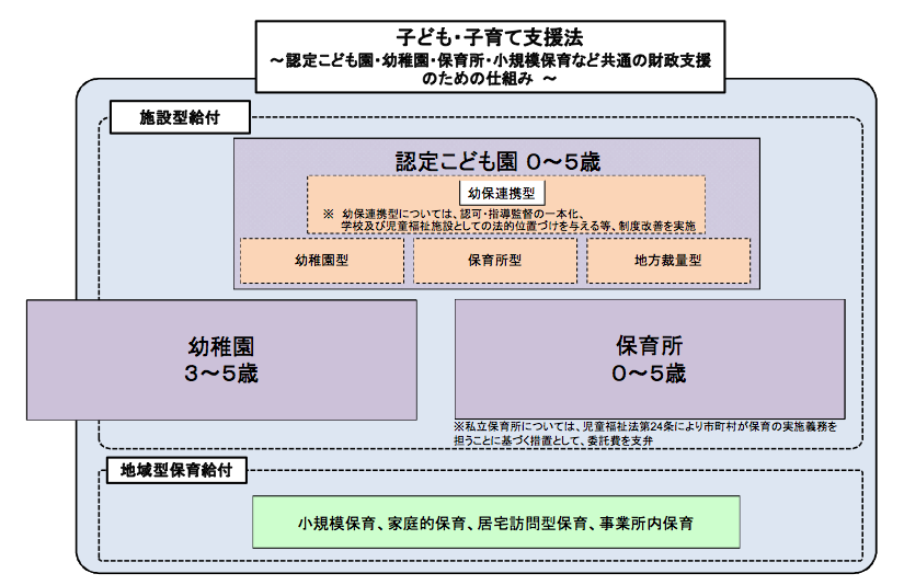 9月定例会の議案ー子ども・子育て支援新制度関連など_e0068696_19192549.png