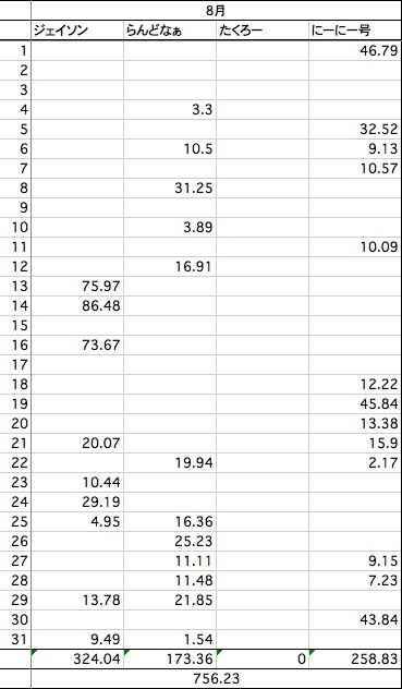 ２０１４年８月の走行記録_c0140141_1942826.jpg