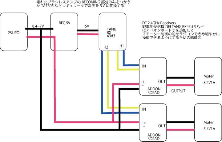 ロシア駆逐艦を改造する_d0067943_21485759.jpg