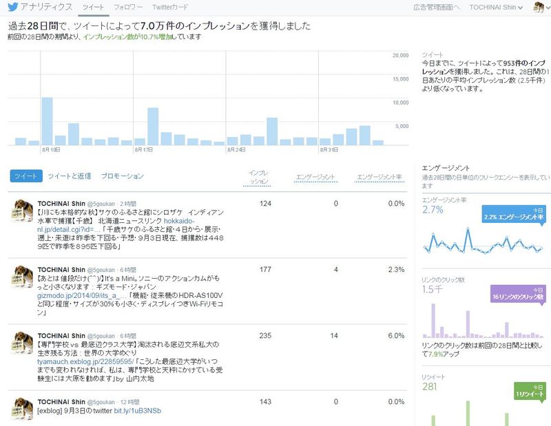 Twitterアナリティクスと言葉の力を信じない政治家_c0025115_1893417.jpg