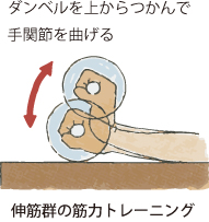 スポーツで関節を痛めた方へ　～その8～テニス　痛いときの処置_a0296269_17105153.jpg